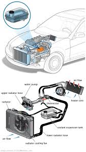 See P247D repair manual